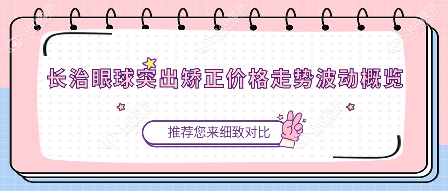 长治眼球突出矫正价格走势波动概览
