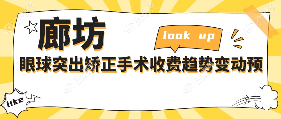 廊坊眼球突出矫正手术收费趋势变动预览