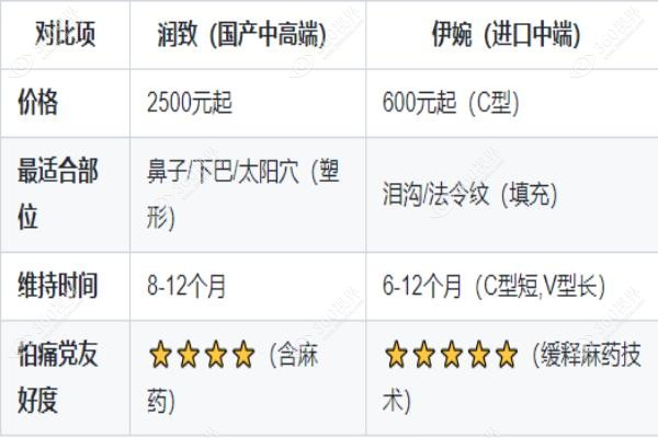 伊婉玻尿酸适合打哪里.jpg