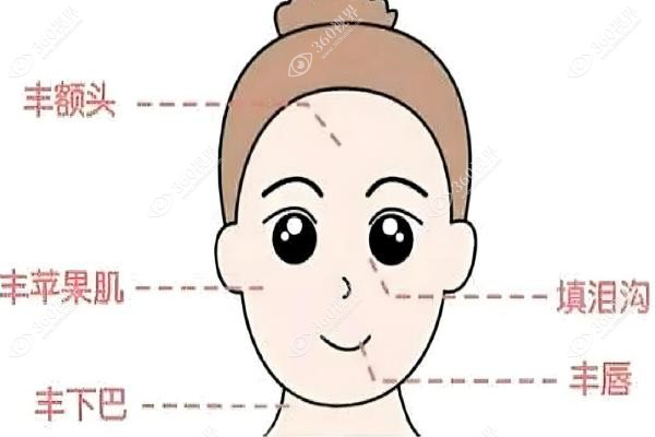 乔雅登玻尿酸正 品价格大揭秘：2500元是正规么？5大系列价格+避坑指南!3