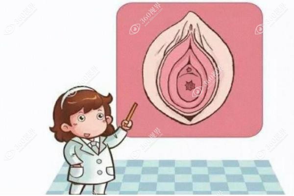 女性私密整形线上问诊.jpg