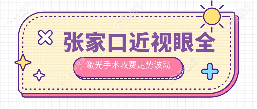 张家口近视眼全激光手术收费走势波动总览