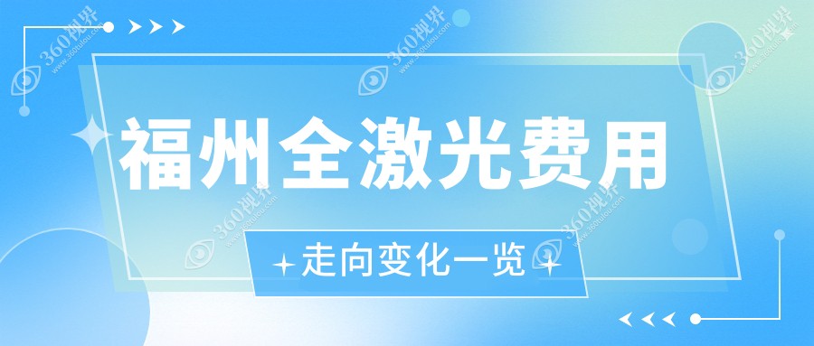 福州全激光费用走向变化一览