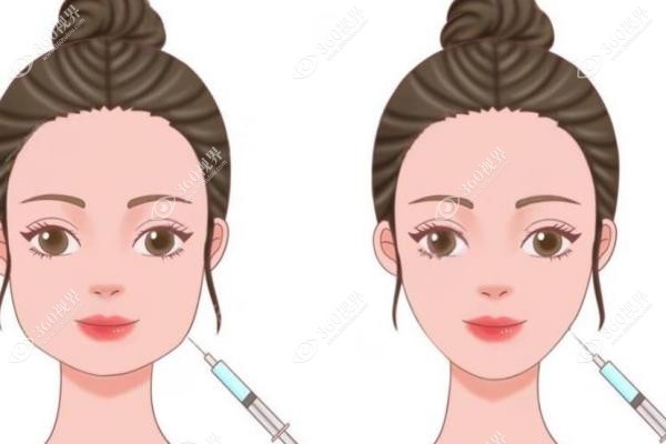 硅胶脸在30年后还流行吗