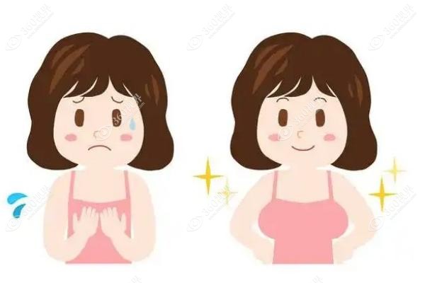 国内乳房再造好的医院排名前三名