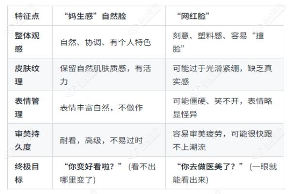 八大处整面部提升案 例分析.jpg