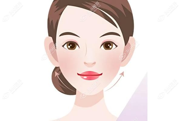 韩国热玛吉价格是多少？全脸价格一般在150w-500w左右韩币,附功效与作用