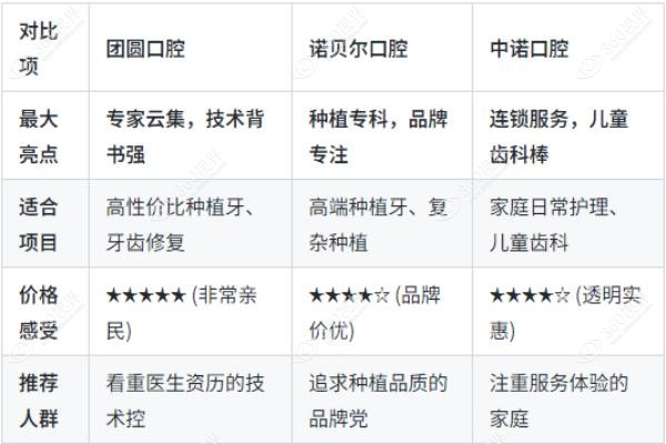 西安牙科哪个便宜又好?.jpg 西安牙科哪个便宜又好?.jpg