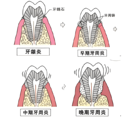 惠州致美口腔是正规医院吗？正规资质、先进技术、经验医生、实惠收费！ 