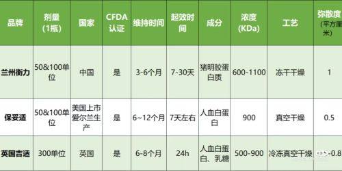 重庆莱森植发整形医院