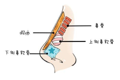 天津星颜医疗美容医院