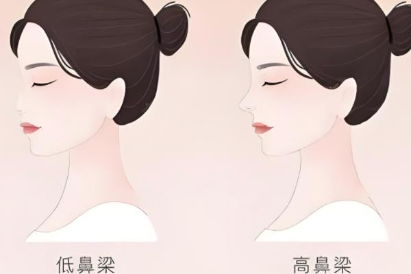 邯郸第七医院整形科
