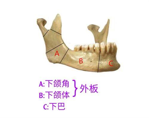 韩国pind皮肤科院长预约怎么约？通过首尔Eonni小程序查注射填充价格
